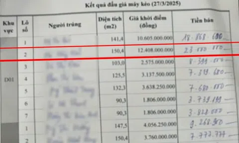 Lô đất huyện hơn 150 m2 ở Thái Bình trúng đấu giá 23 tỷ đồng