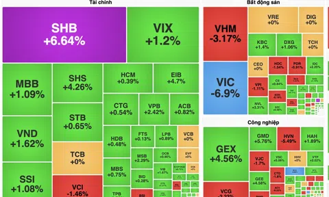 Cổ phiếu SHB tăng kịch trần với thanh khoản lớn