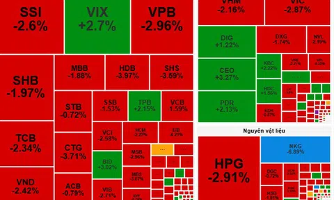 Chứng khoán ngày mai, 23-9: Cung cổ phiếu còn gây sức ép?