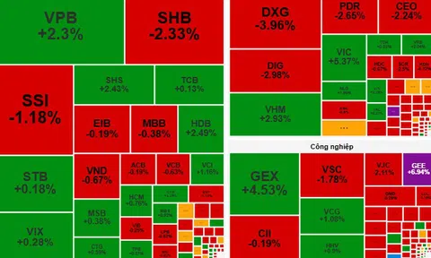 Chứng khoán ngày mai, 30-9: Dòng tiền có thể dịch chuyển khó lường!