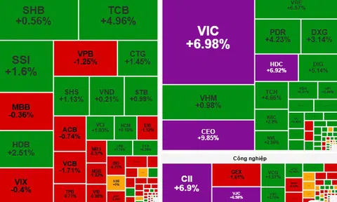 Chứng khoán ngày 14-10: VN-Index hướng tới mốc 1.800 điểm?