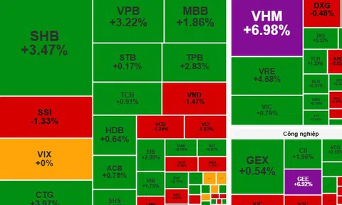 Chứng khoán ngày 10-10: Lực cung cổ phiếu chưa gây sức ép