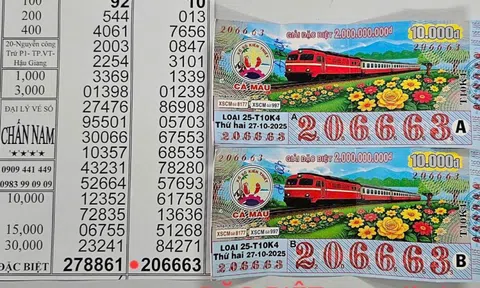 Xổ số miền Nam: Giải độc đắc của Cà Mau và Đà Lạt về Cần Thơ và An Giang