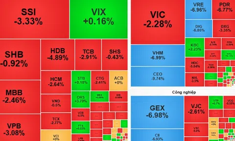 Chứng khoán ngày 28-10: Áp lực bán tiếp tục chiếm ưu thế?