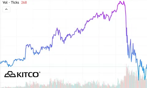 Chiều 14/10: Giá vàng thế giới bất ngờ đảo chiều lao dốc