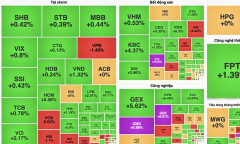 Cổ phiếu hàng không "cất cánh" bay cao