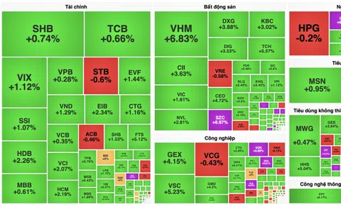 VN-Index vượt mốc 1.330 điểm