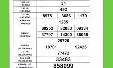 Xổ số miền Nam: Nhiều đại lý đang tìm người trúng 2 giải độc đắc của 1 đài