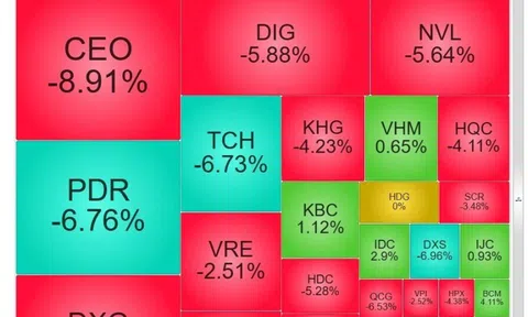 Ba lý do khiến cổ phiếu bất động sản bị “đạp” mạnh