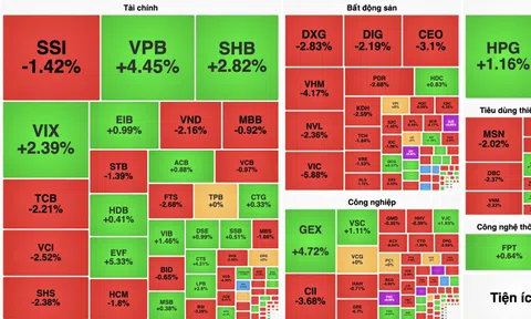 VN-Index bất ngờ rơi tự do về cuối phiên