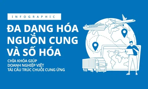 Chìa khoá giúp doanh nghiệp Việt tái cấu trúc chuỗi cung ứng