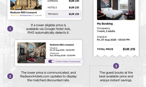 Radisson Hotel Group ra mắt công nghệ khớp giá phòng theo thời gian thực ứng dụng AI dẫn đầu ngành khách sạn