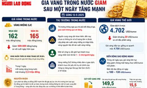 Sáng 13-5, giá vàng miếng SJC, vàng nhẫn rút ngắn cách biệt với giá thế giới