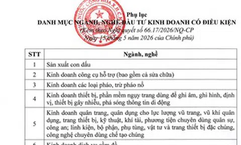 Ngành nghề kinh doanh có điều kiện giảm từ 198 xuống còn 142